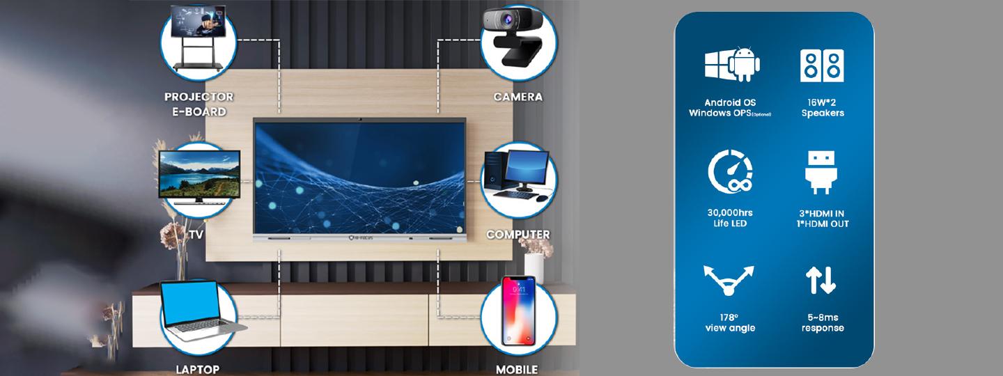 An Ultimate Guide to HI-FOCUS Smart Interactive Panels